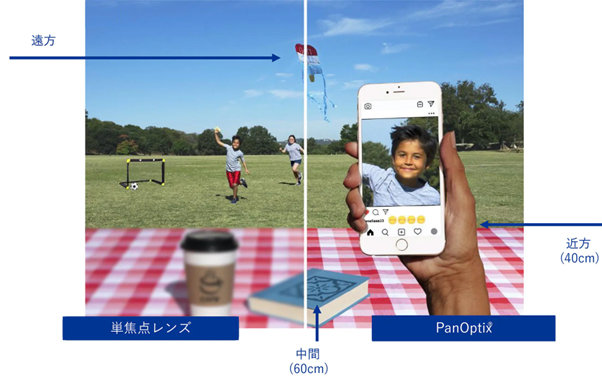 パンオプティクスの見え方